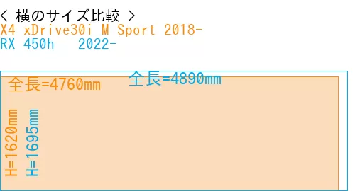#X4 xDrive30i M Sport 2018- + RX 450h + 2022-